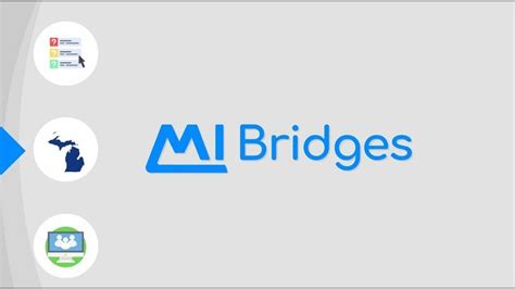 mibridges login